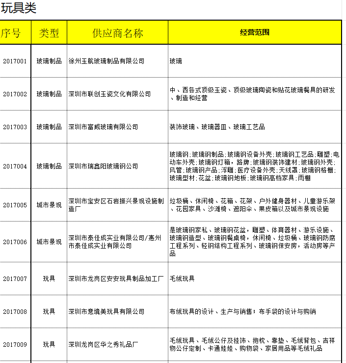供应商名录-玩具类