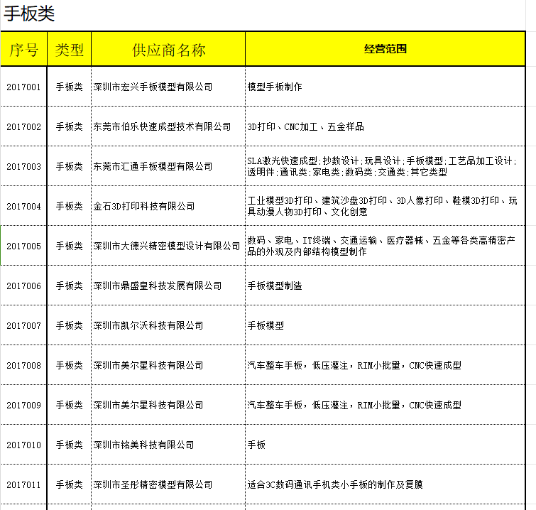 供应商名录-手板类