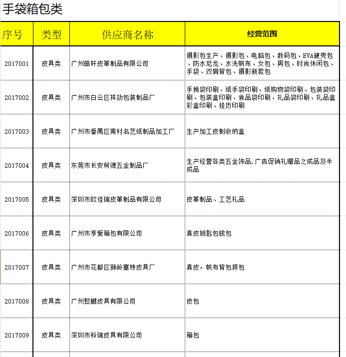 供应商名录-手袋箱包皮具
