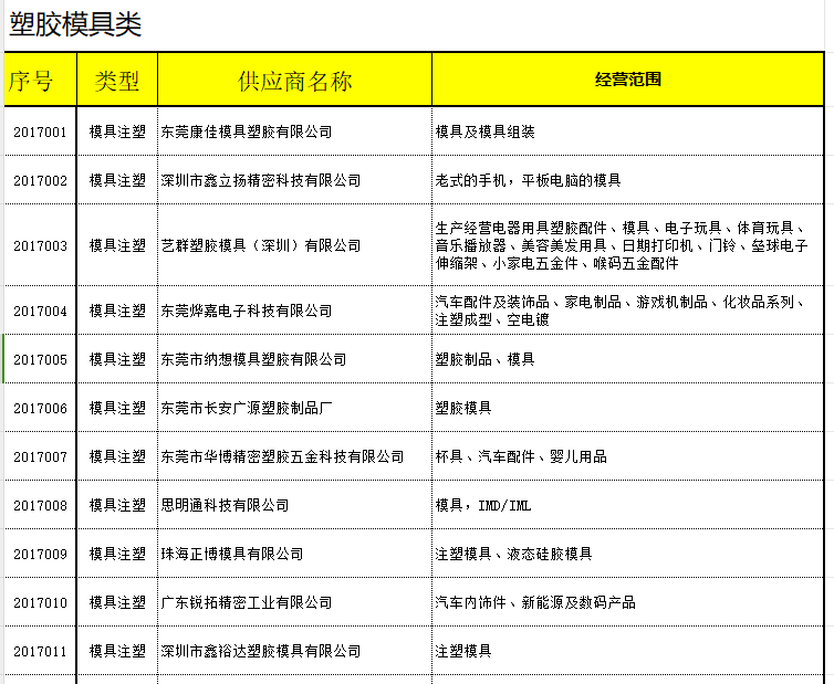 供应商名录-塑胶模具类