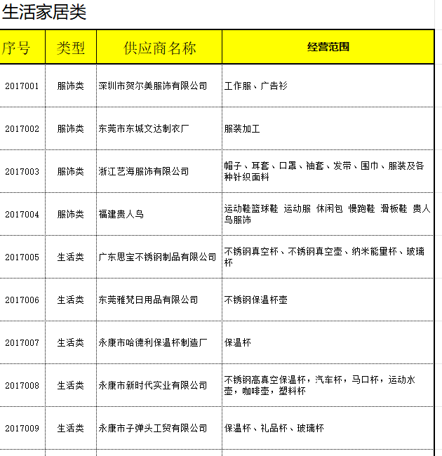 供应商名录-生活家居