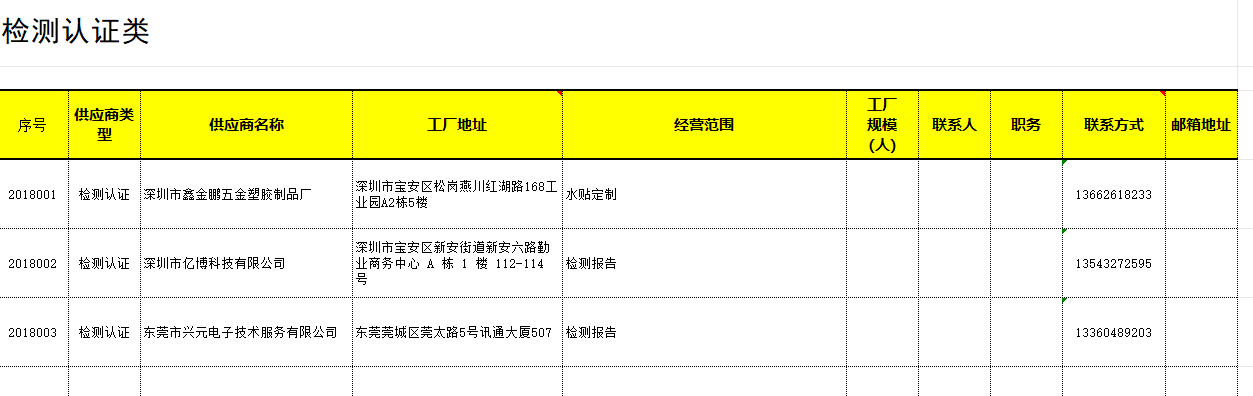 供应商名录-检测认证