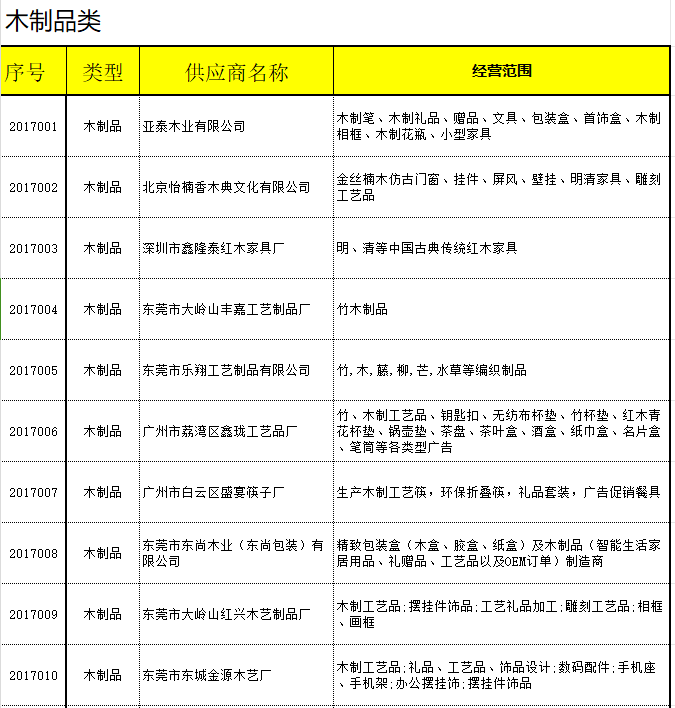 供应商名录-木制品