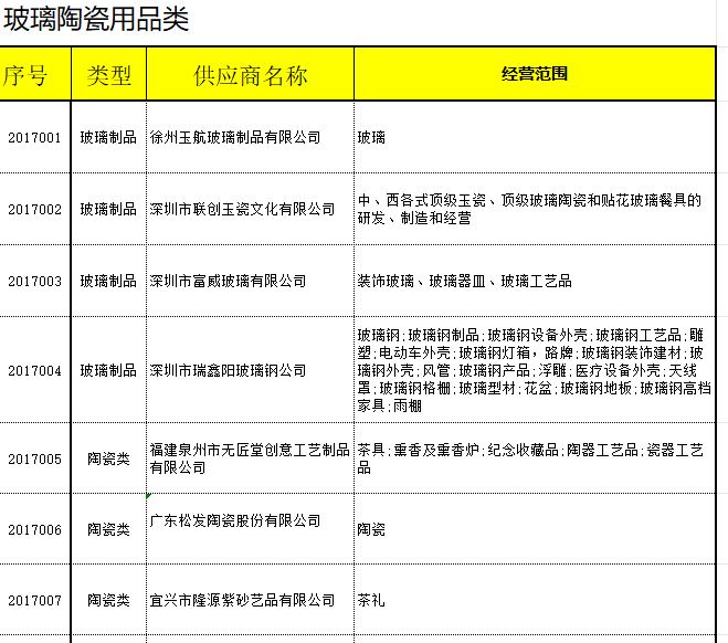 供应商名录-玻璃陶瓷用品
