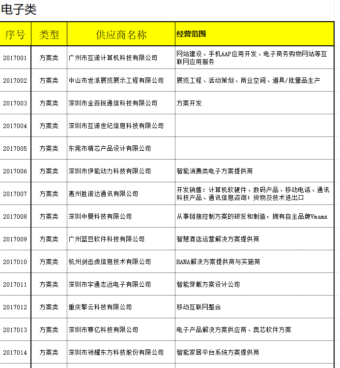 供应商名录-电子类
