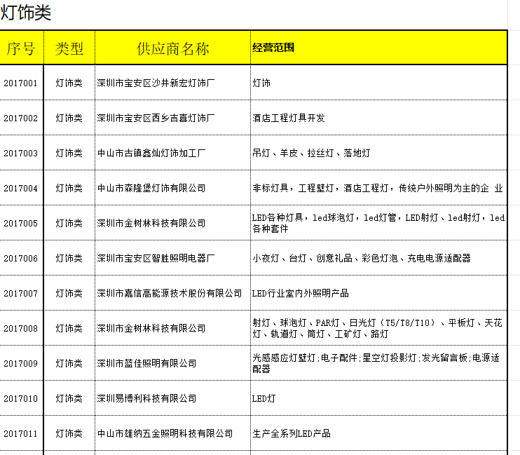 供应商名录登-灯饰类