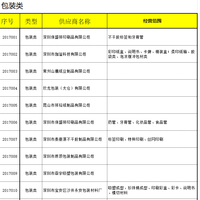 供应商名录-包装类
