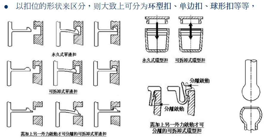 塑胶产品结构设计准则—推荐下载