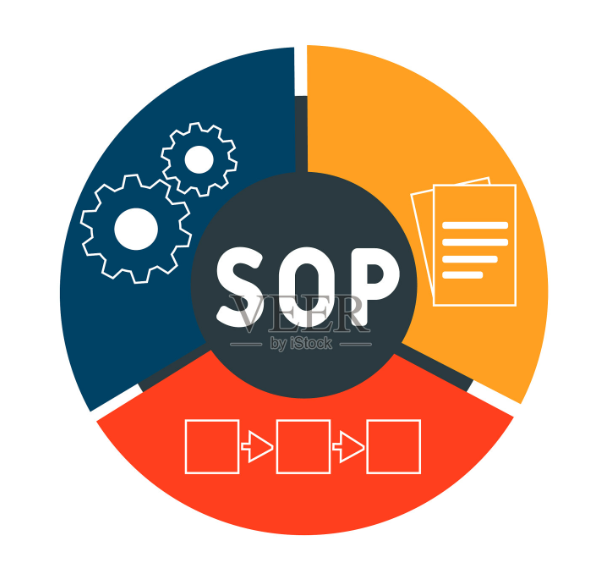 标准操作流程SOP编写指南