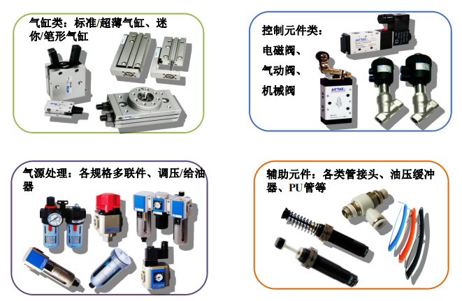 自动化设计标准件选型概要—推荐下载
