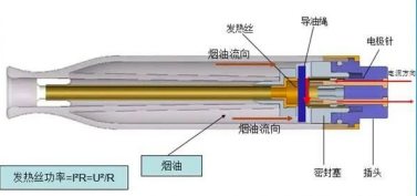 电子烟基础知识培训