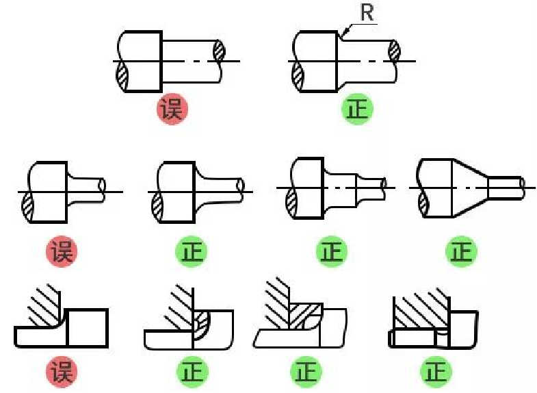 机械设计20个禁忌案例