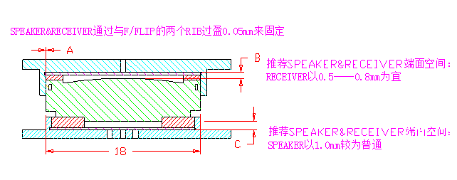 标准设计说明——话筒和扬声器