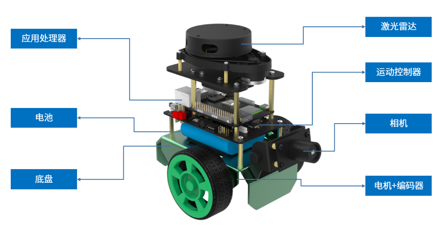 智能车开发实例