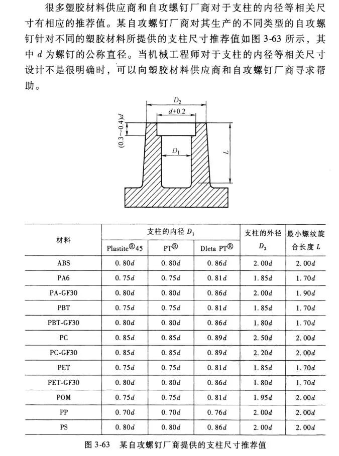 螺钉的拧入深度和扭矩标准