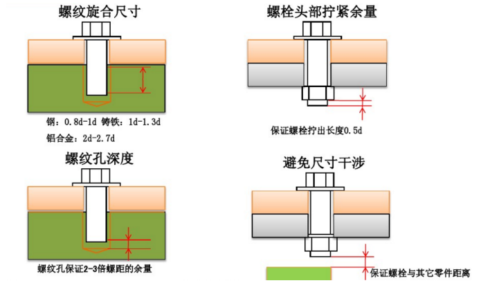 机械设计标准件的选用规范