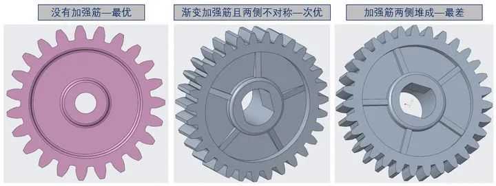 扫地机器人齿轮传动设计规范
