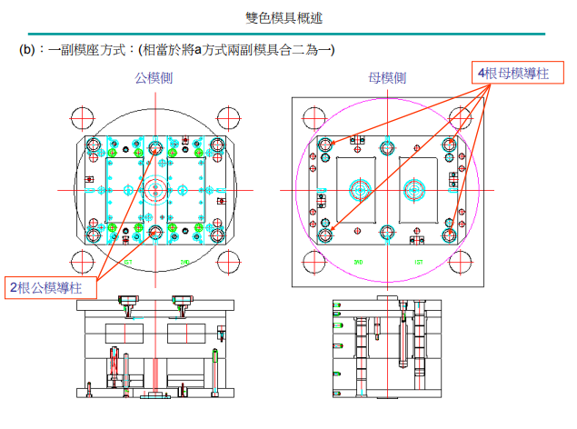 双色模介绍及设计规范