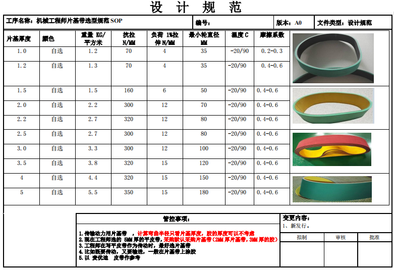 机械工程师片基带选型规范-1