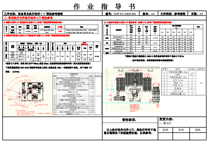 设备常见动作执行CT预估参考