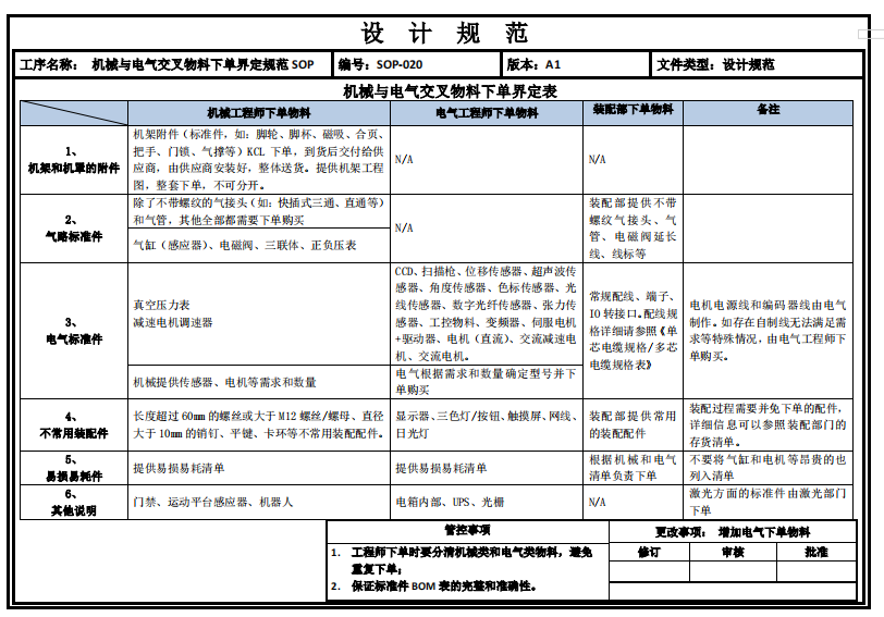 机械与电气交叉物料下单界定