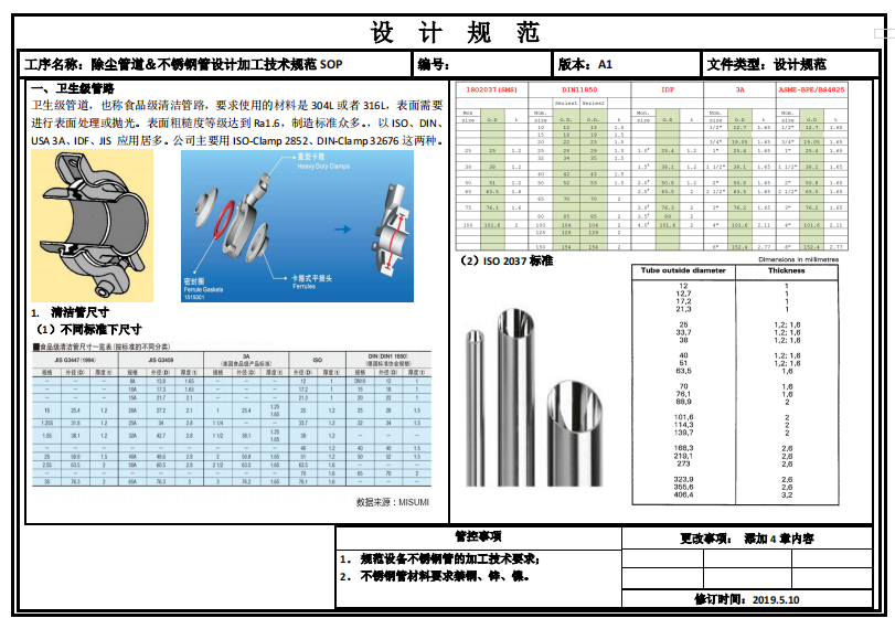 除尘管道不锈钢管设计加工技术规范