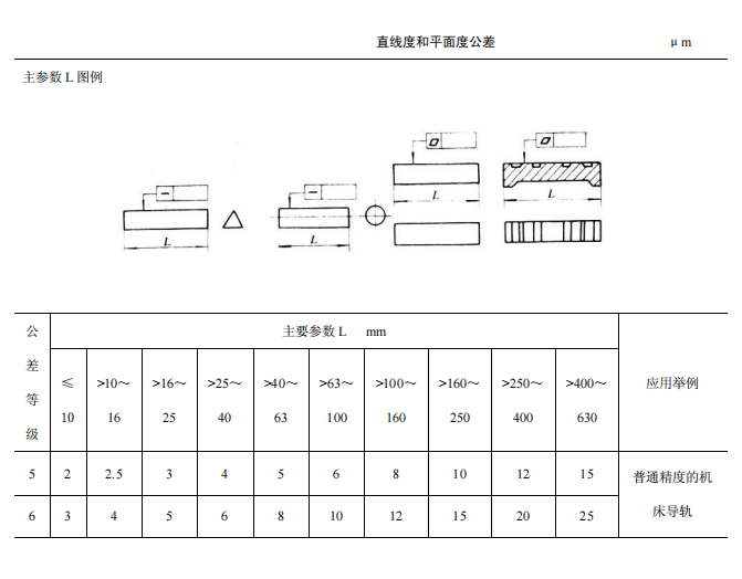 公差与配合标准表