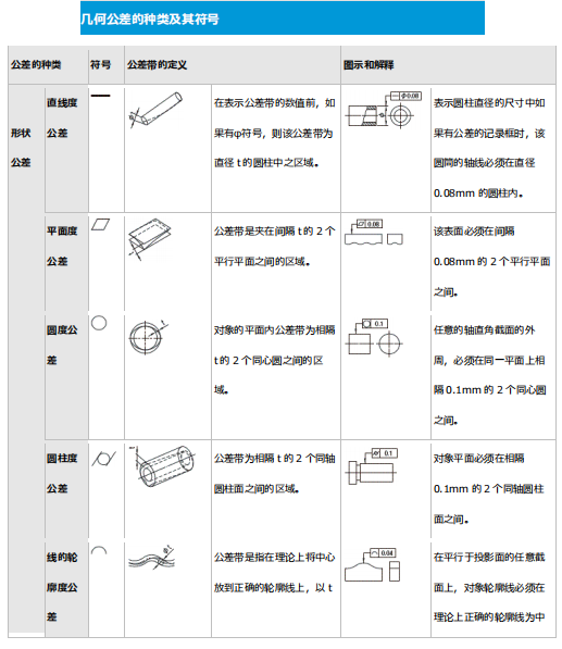 公差符号及用法