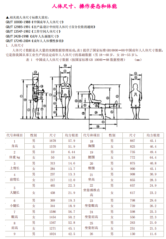 人体尺寸、操作姿态和体能