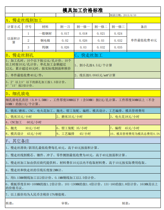 加工价格标准