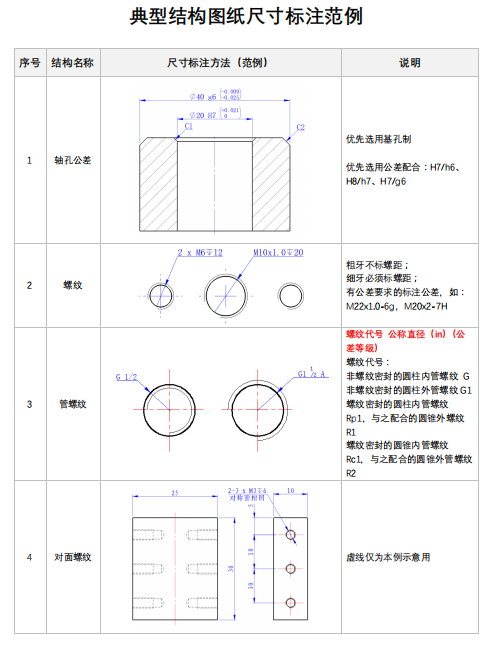 典型结构图纸尺寸标注范例
