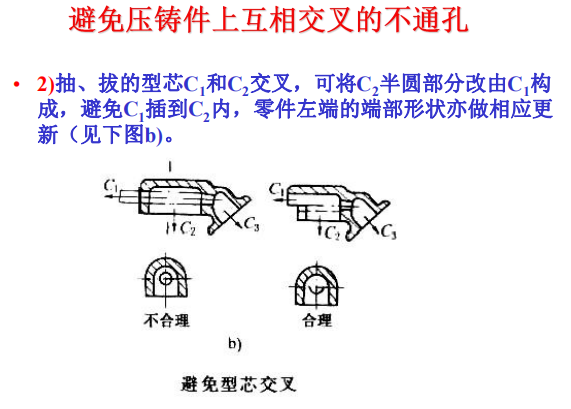 压铸件结构设计及压铸工艺