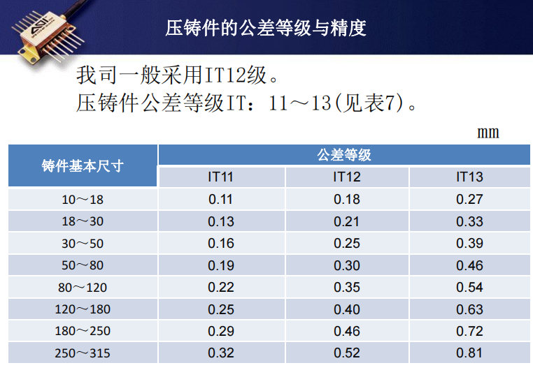 压铸件简介及设计原则