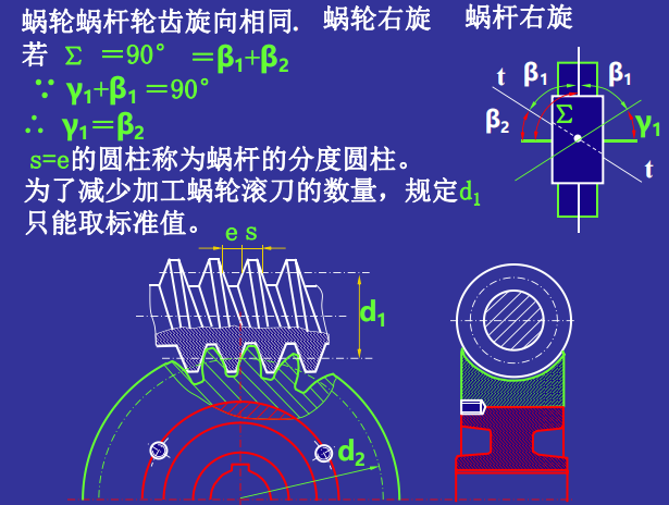 蜗轮蜗杆传动设计