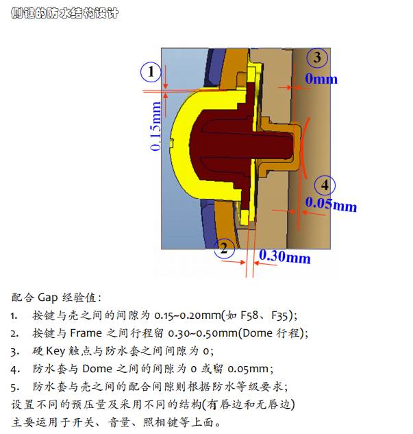 手机防水结构设计