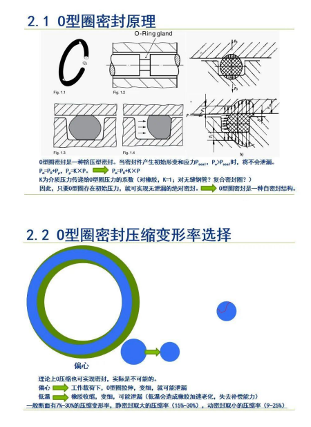 O型密封圈结构设计规范