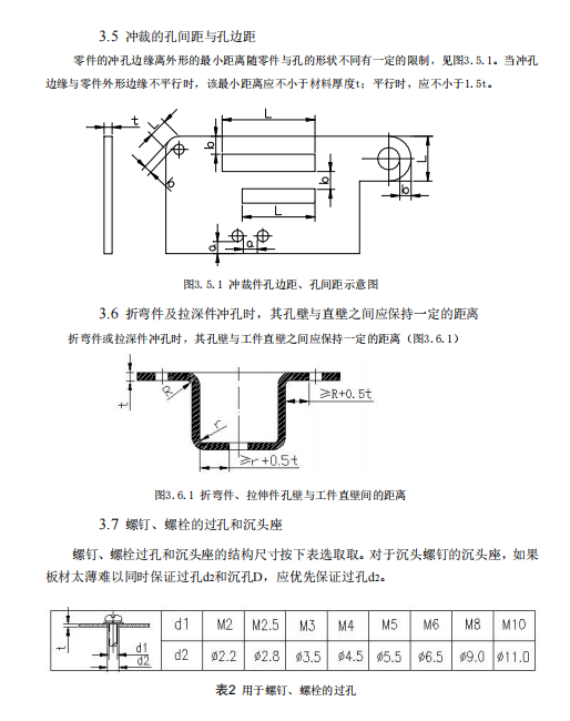 名企钣金结构件可加工性设计规范