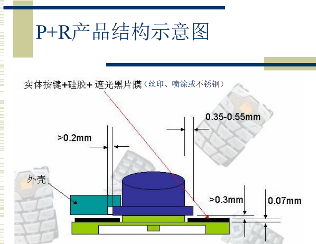 手机按键工艺94页