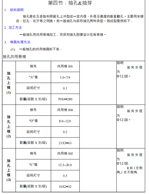 某司钣金制造技术手册
