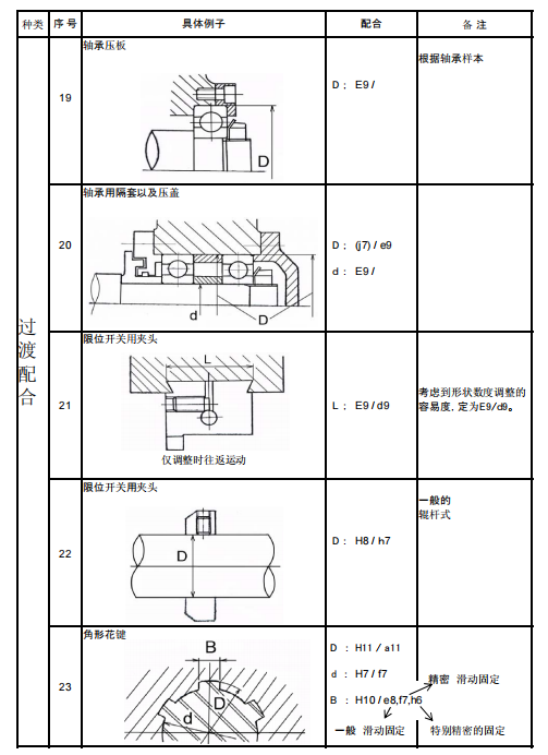 公差配合的选用