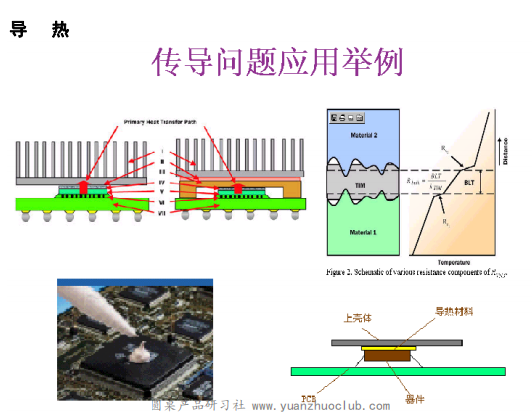 热设计培训资料