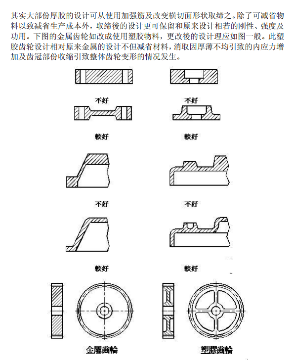 产品部件之设计准则