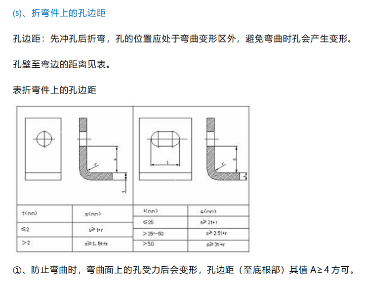 钣金件结构设计之——冲切与折弯