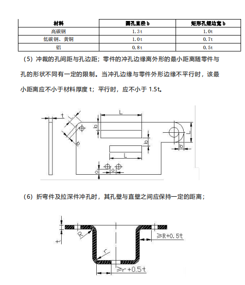 钣金件结构设计规范系列——冲裁