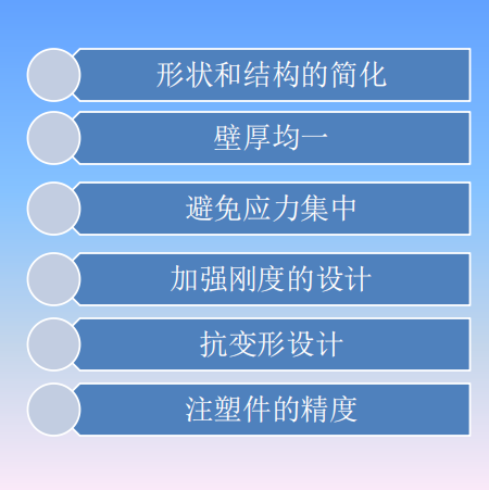 汽车塑料件设计要求