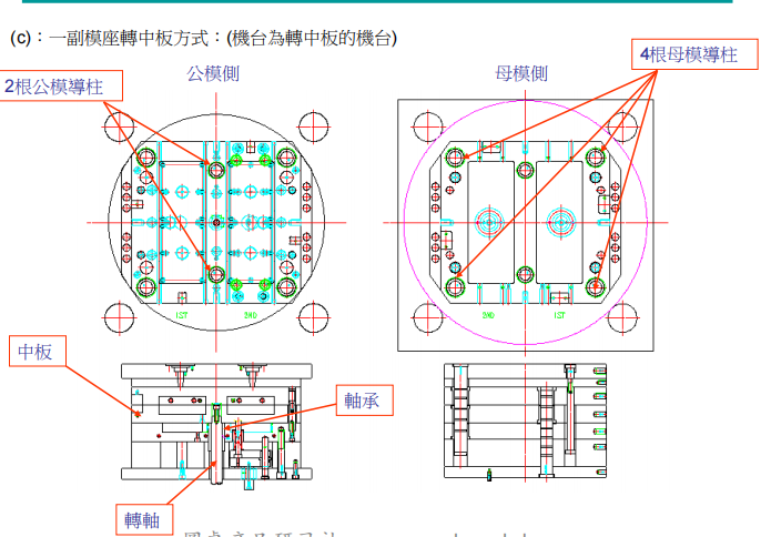 双色模介绍及设计规范