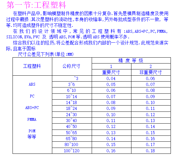手机结构设计公差规范