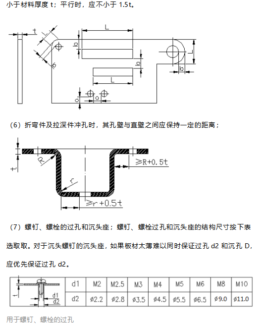 钣金件结构设计规范