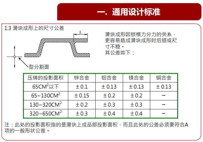 镁合金压铸件设计指南