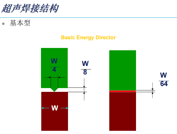 超声波塑胶件结构设计